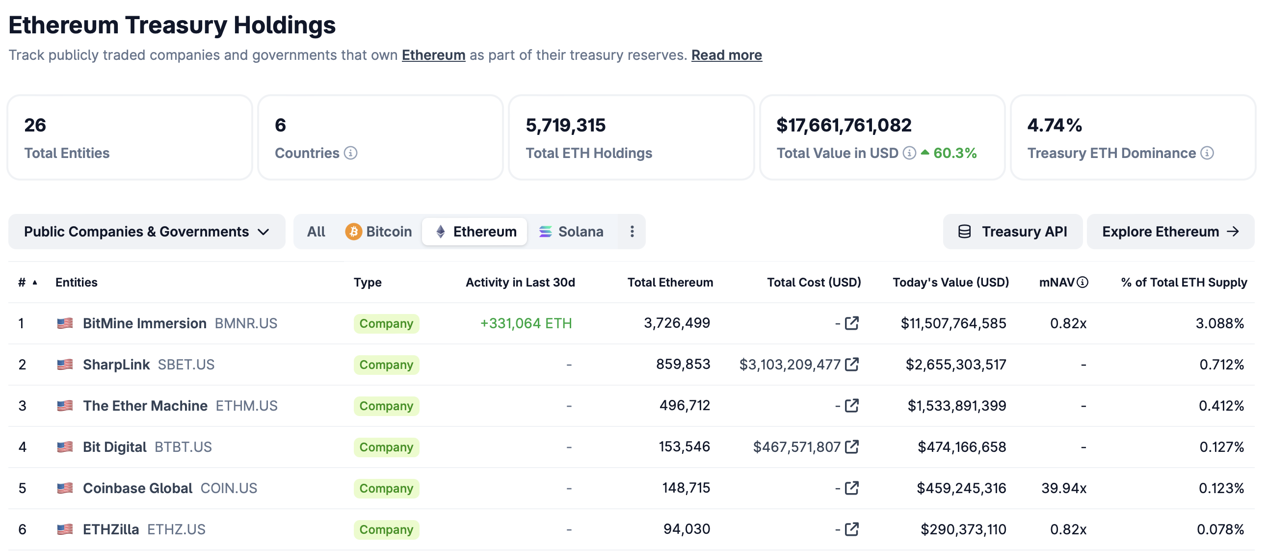 BlackRock, токенізація, токенізація RWA