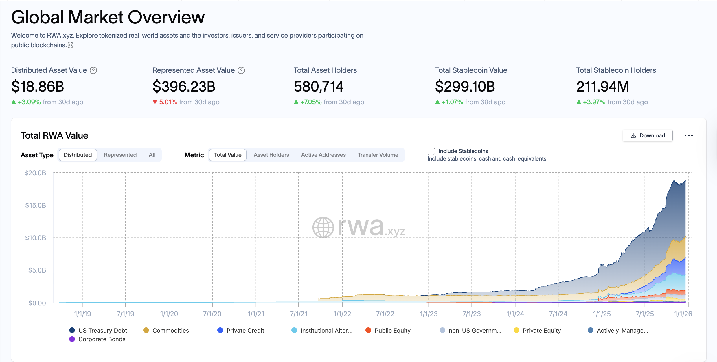 RWA, токенізація RWA
