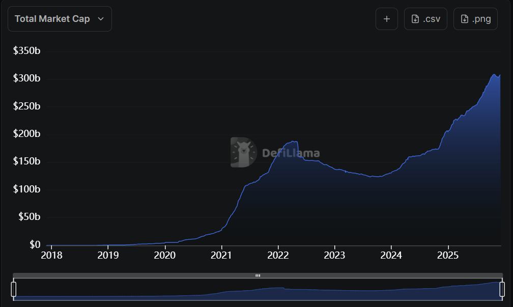 ОАЭ, Tether, Стейблкоин