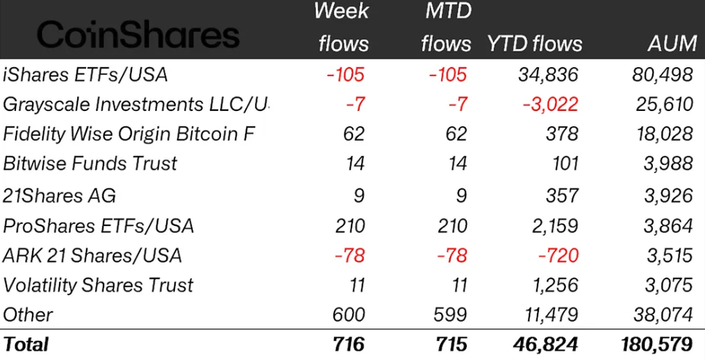 Акции, Инфляция, CoinShares, Ethereum ETF, Bitcoin ETF, ETF