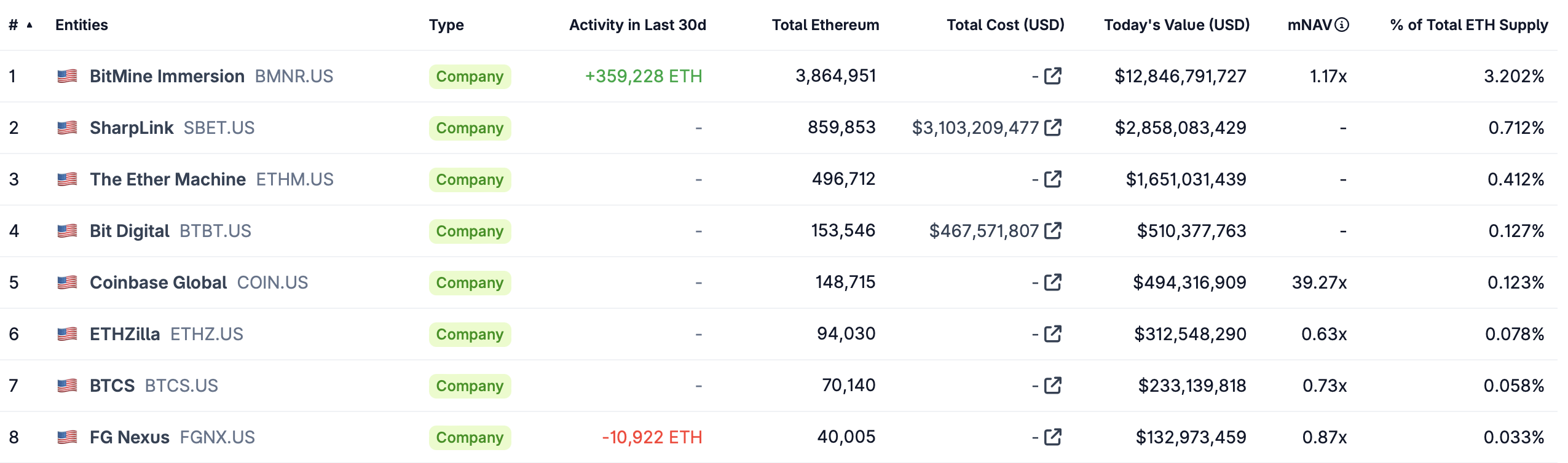 Токенизация, Токенизация RWA