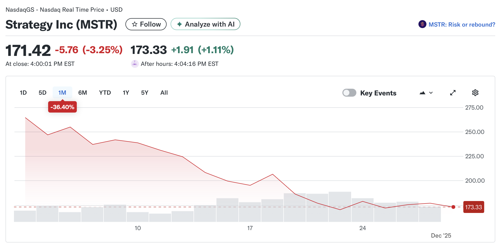 Дональд Трамп, Crypto.com