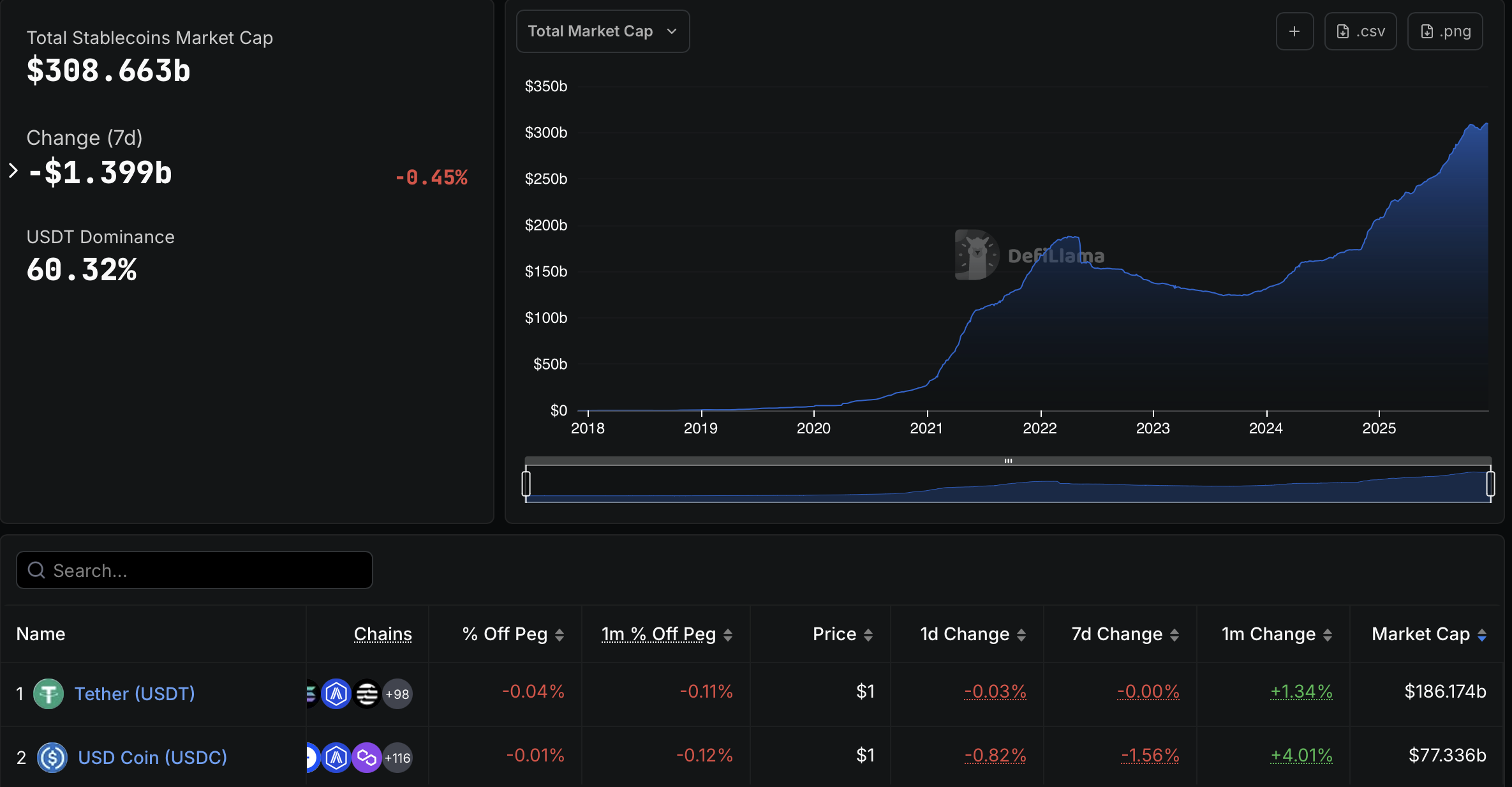 США, Стейблкоин, Закон о гениях