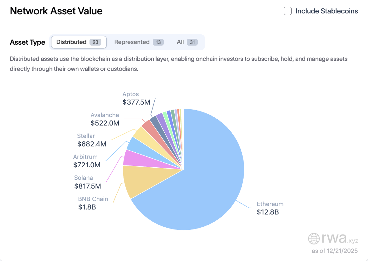 RWA, токенизация RWA