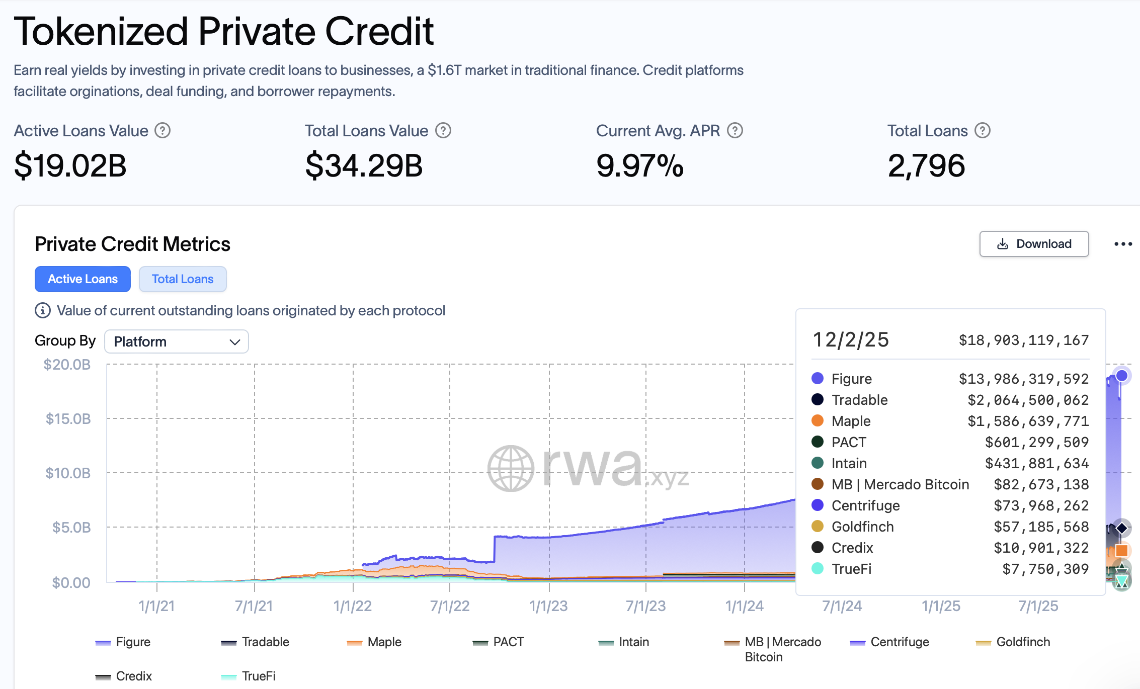 BlackRock, токенізація, токенізація RWA