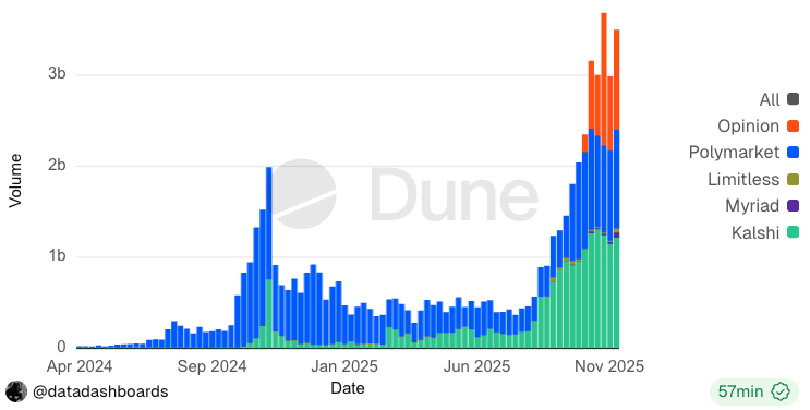 Чанпэн Чжао, Прогнозы, Доверительный кошелек, Компании
