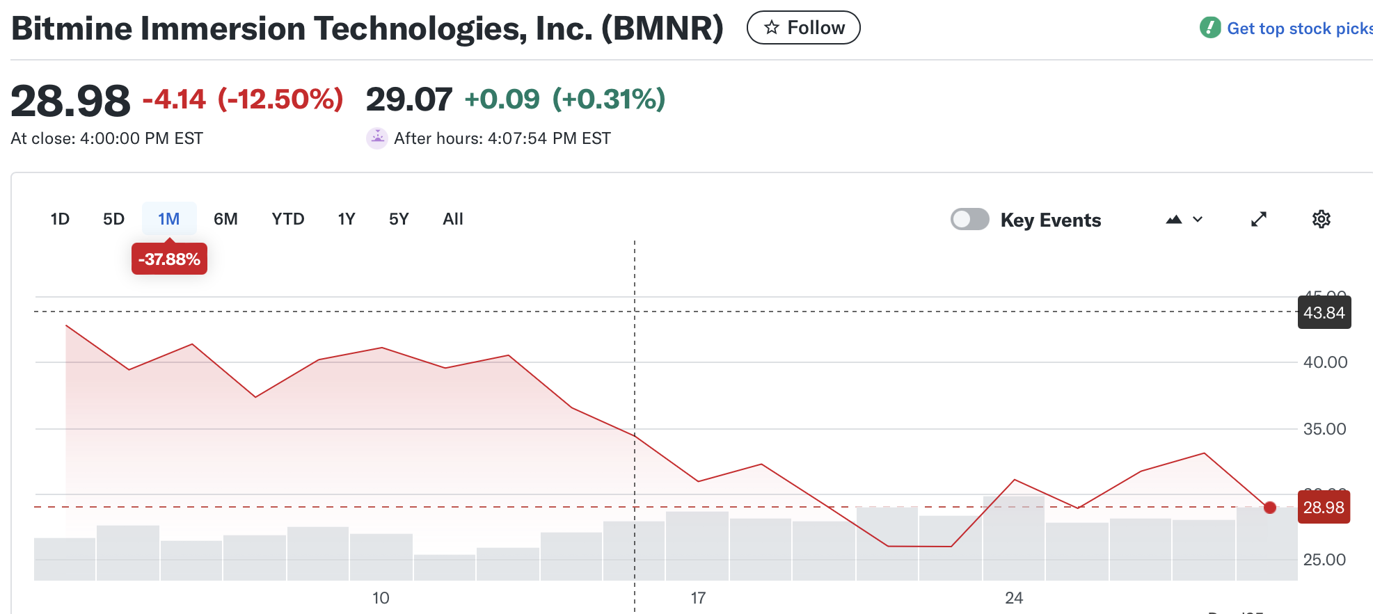 Дональд Трамп, Crypto.com