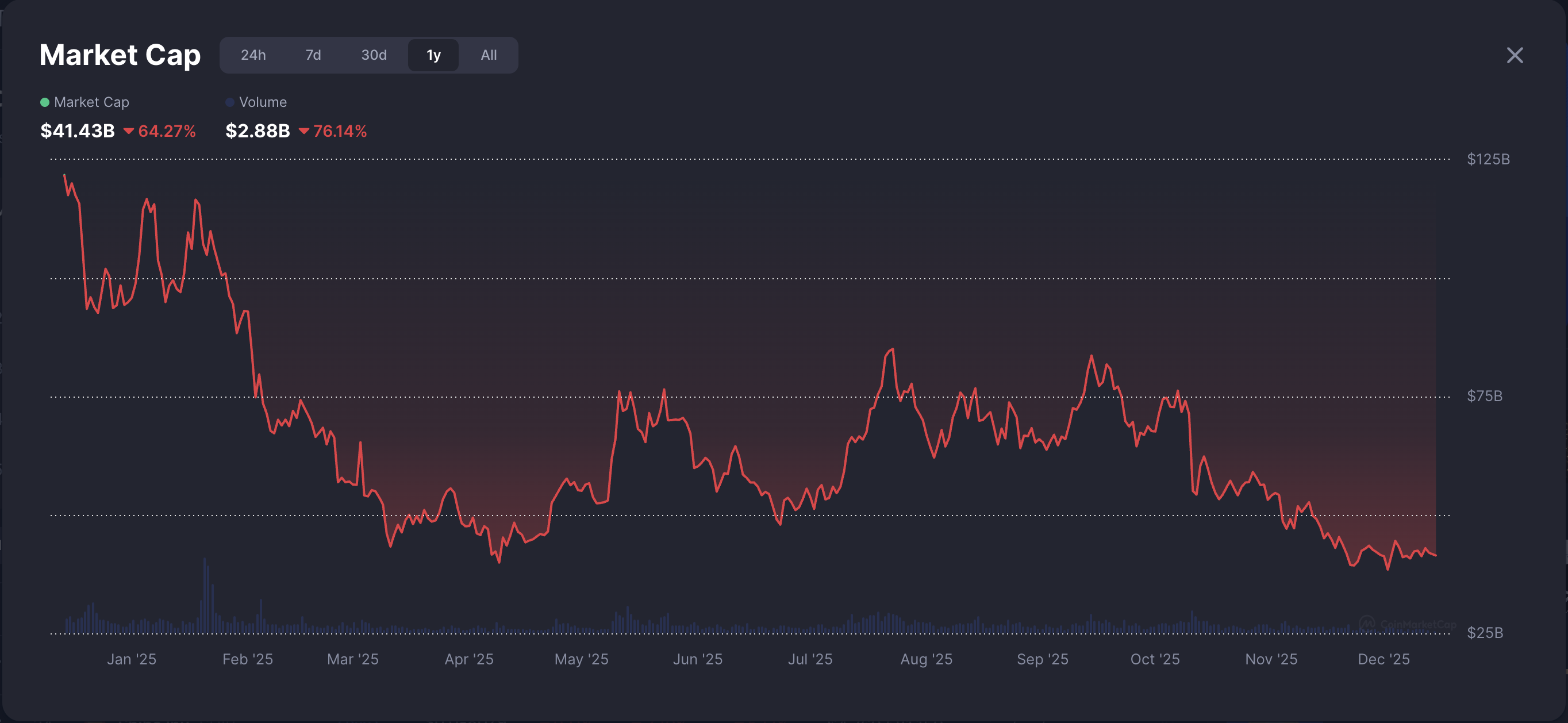 Memecoin, токенізація, токенізація RWA