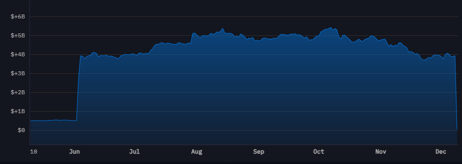 NYSE, Softbank, Tether