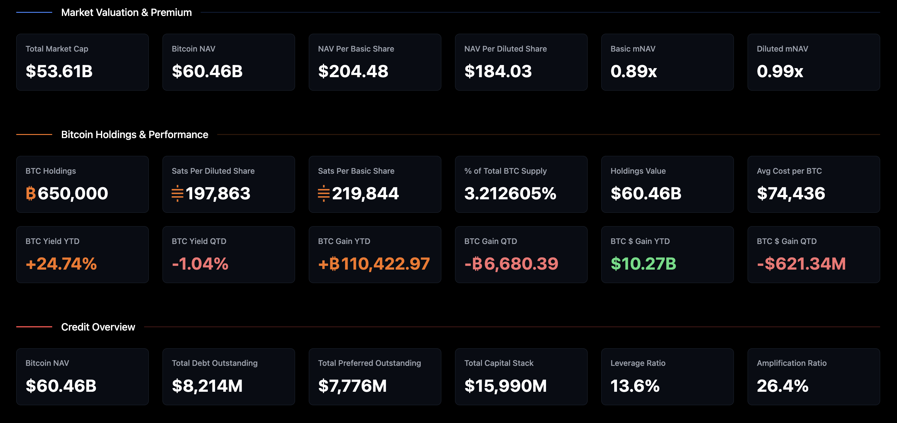 Ціна біткойна, MicroStrategy, Майкл Сейлор