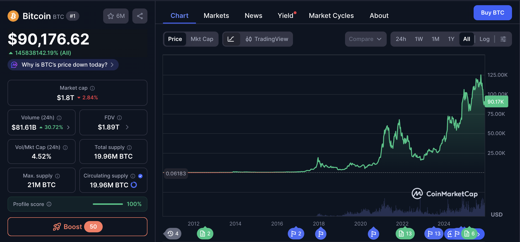 Ціна біткойна, прийняття біткойна, біткойн ETF, ETF
