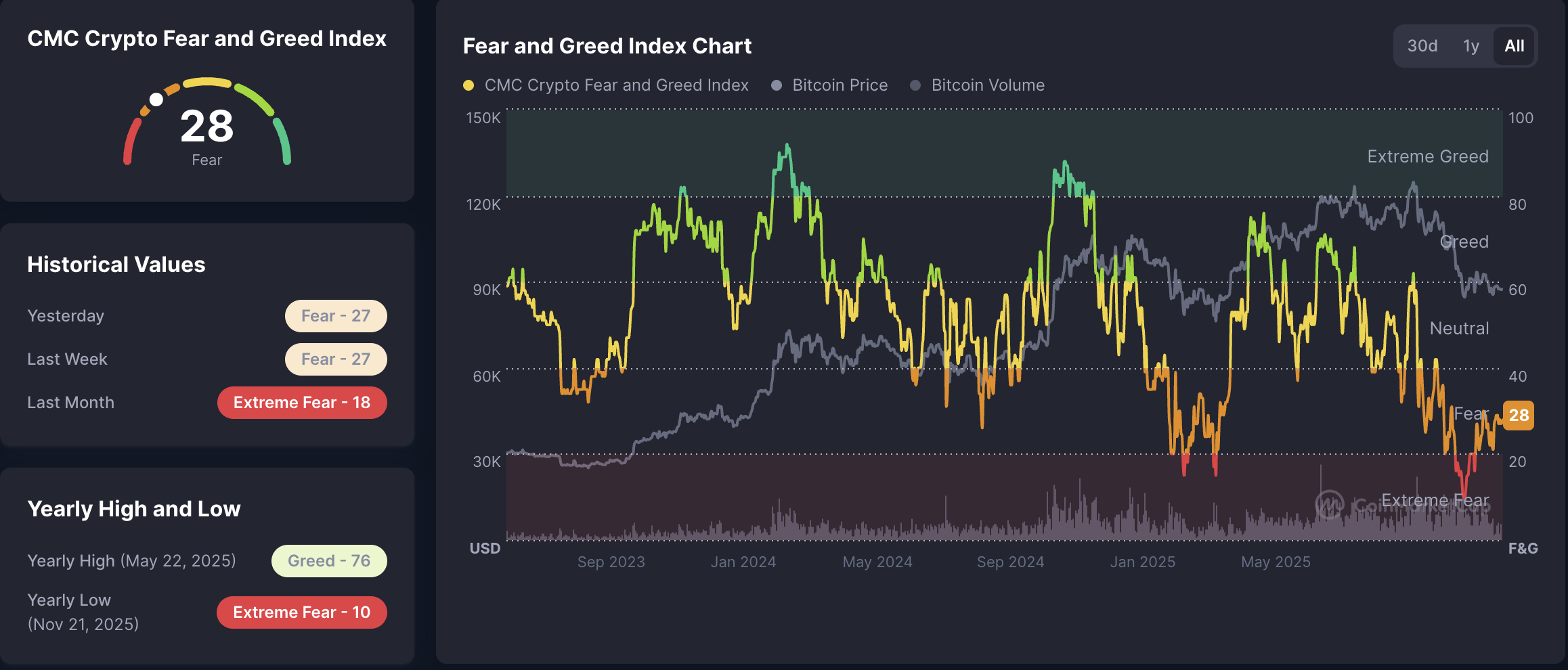 Google, Розничная торговля