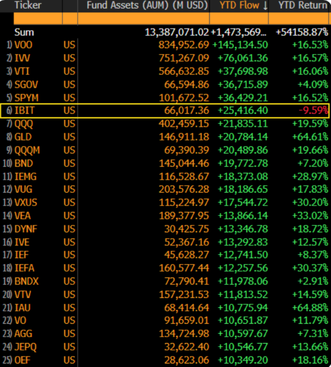 SEC, Data, Ethereum ETF, Bitcoin ETF, BlackRock