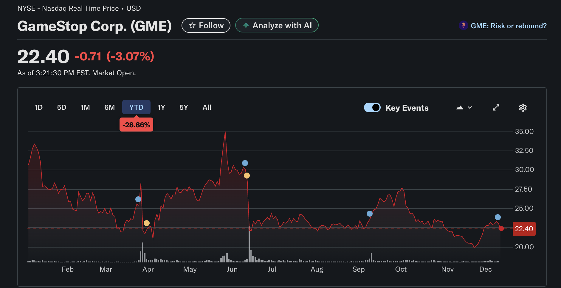 Акції, компанії