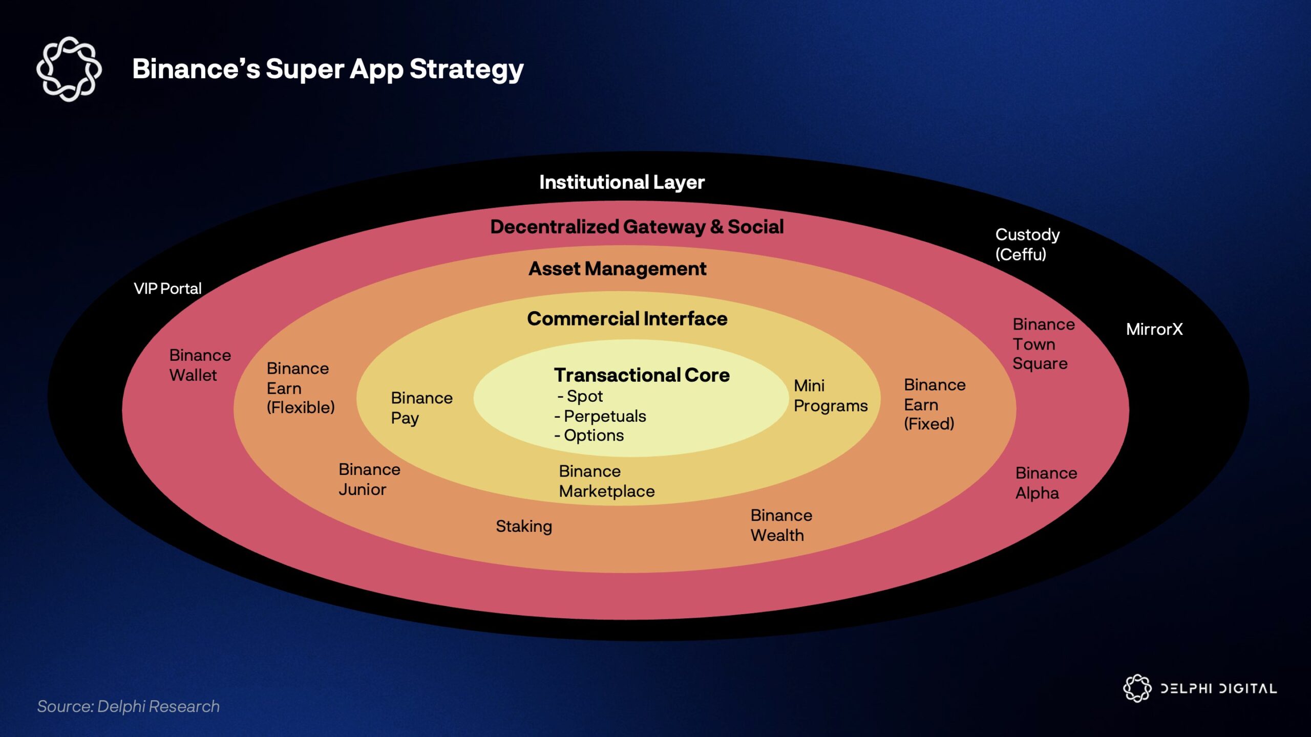 Kraken, DApps, криптовалютная биржа, Binance