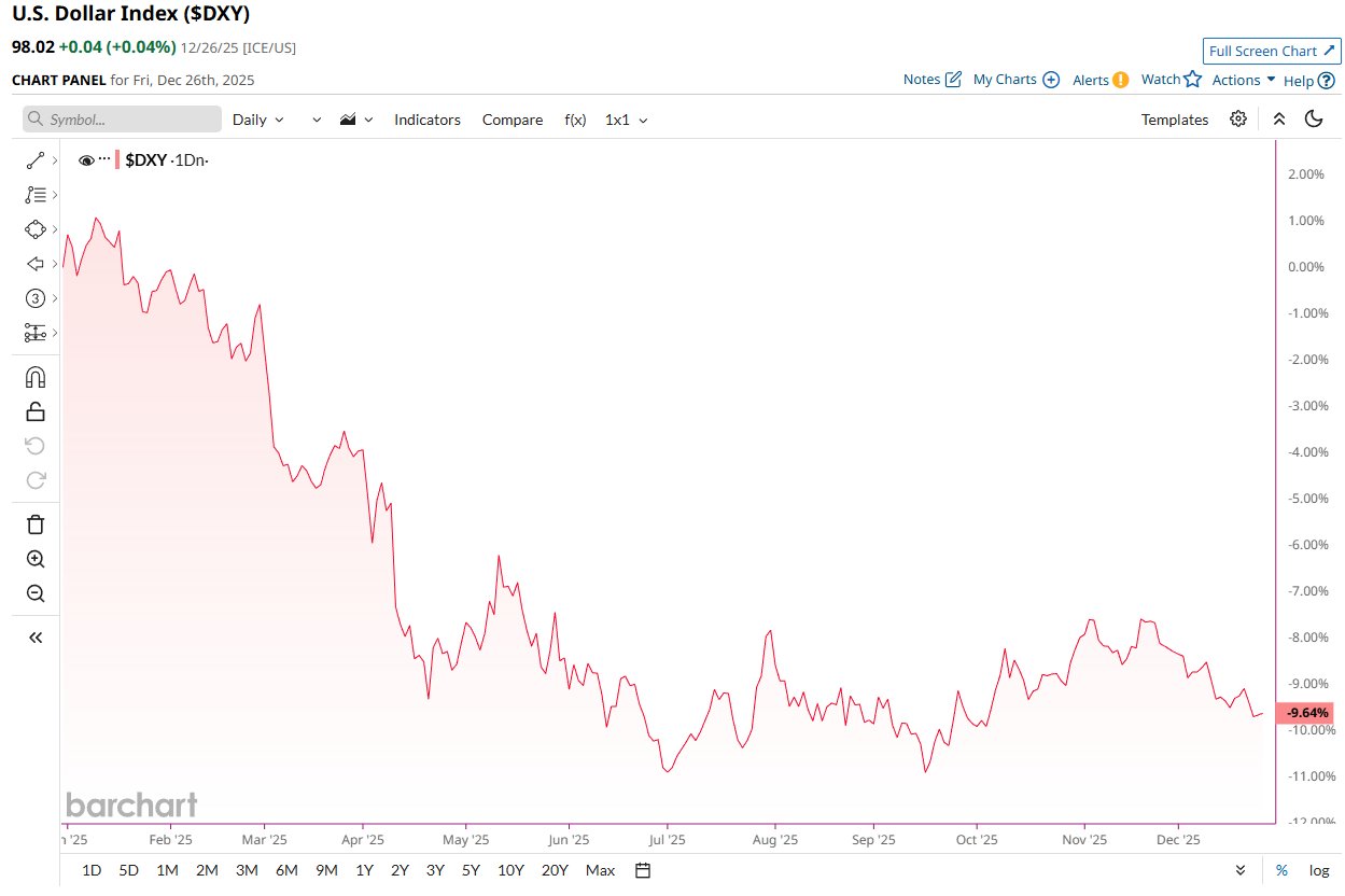 Золото, цена Биткоин, серебро, драгоценные металлы, принятие Биткоин