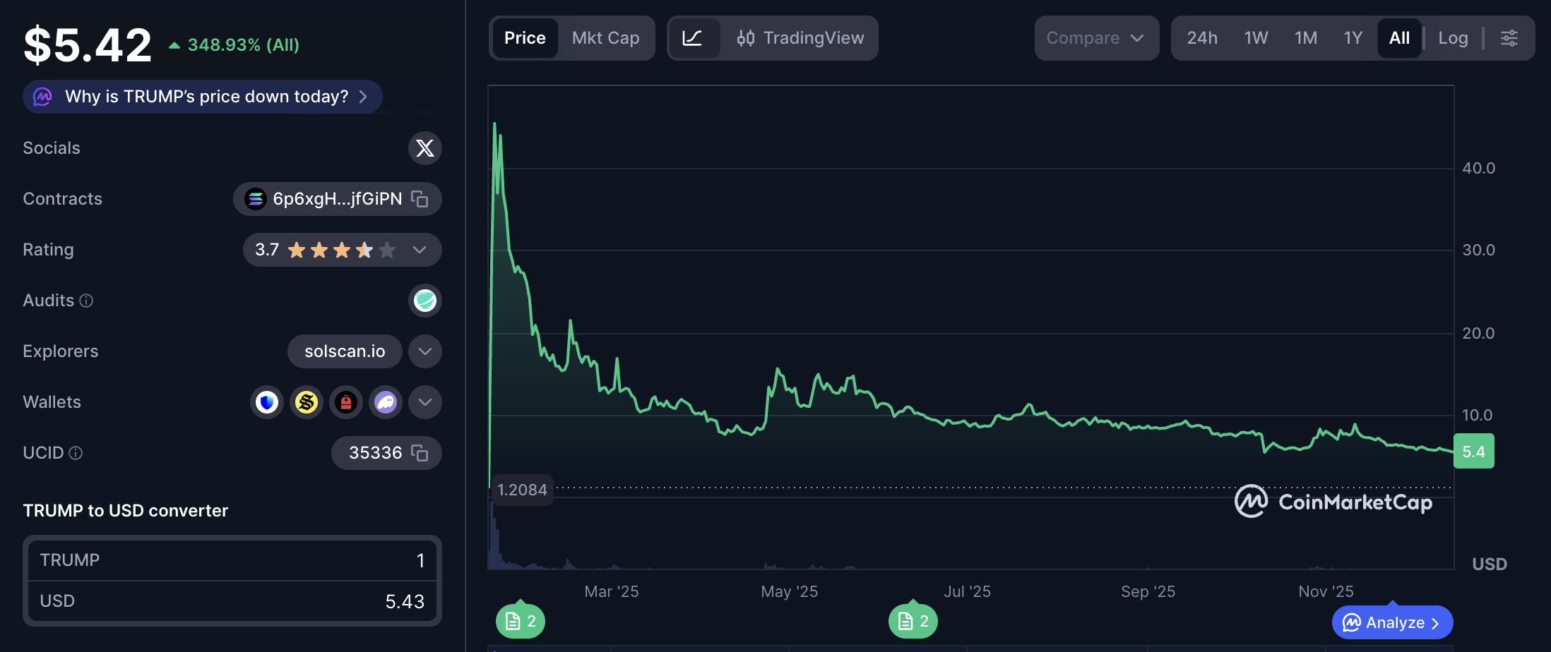Memecoin, токенізація, токенізація RWA