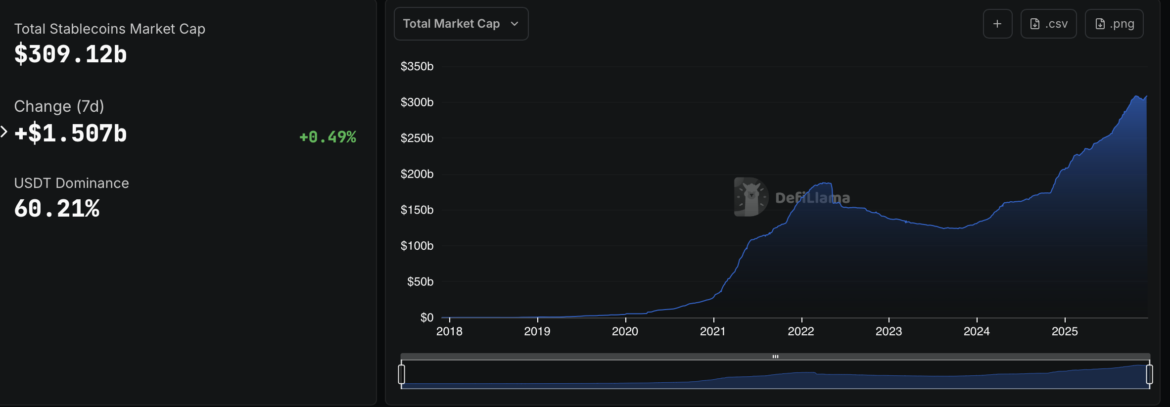 Аргентина, Бразилія, Мексика, Латинська Америка, стейблкойн