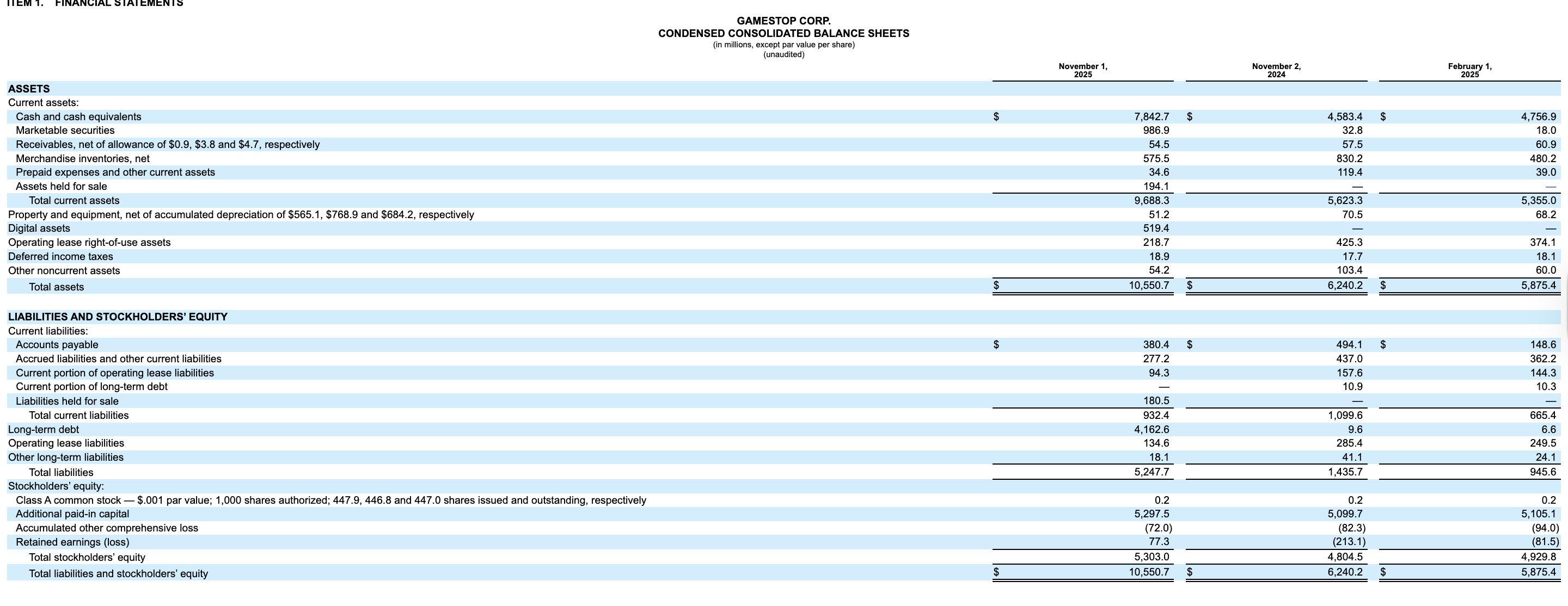 Акції, компанії