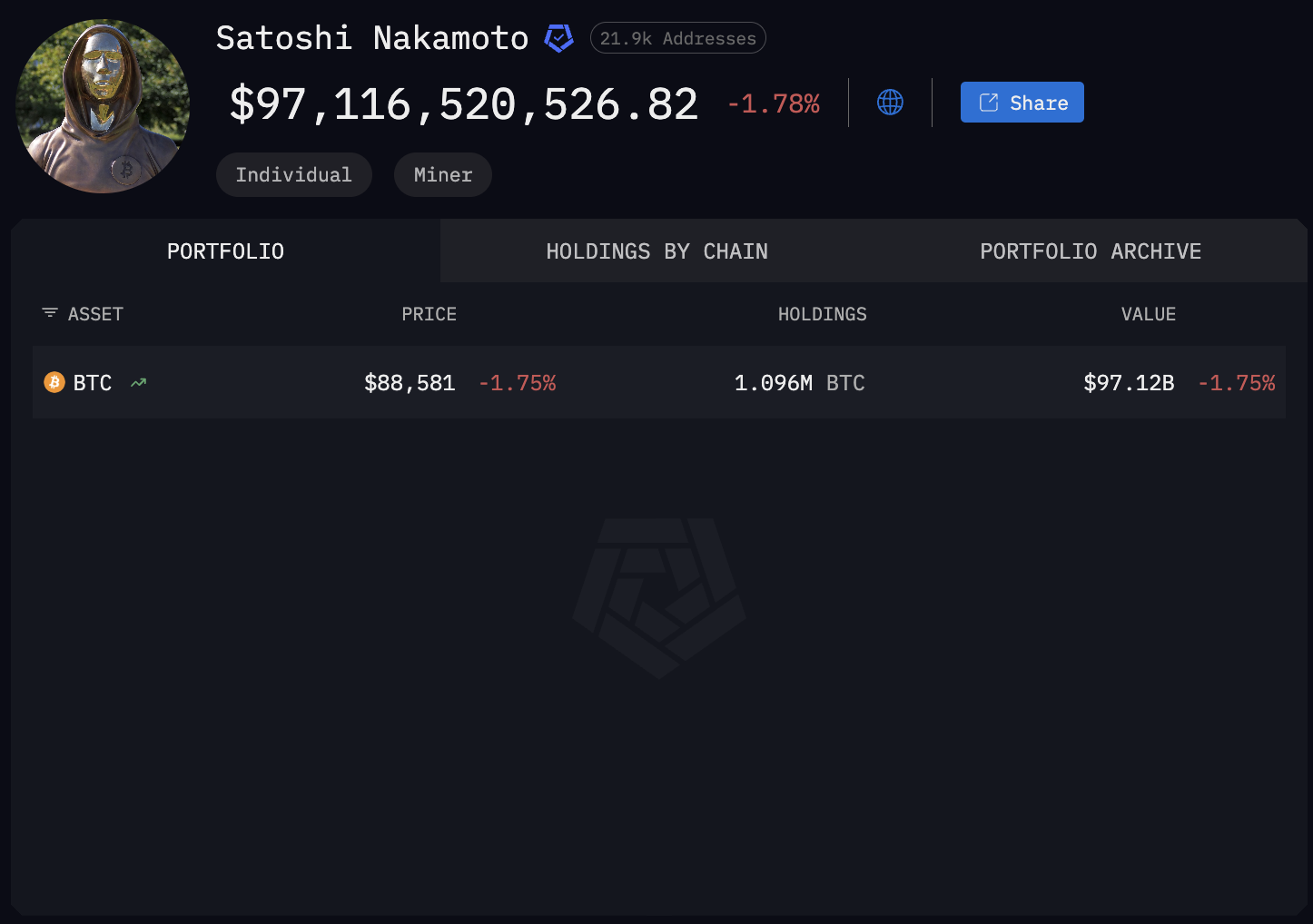 Цена Биткоин, шифрование, криптовалюта, квантовые вычисления
