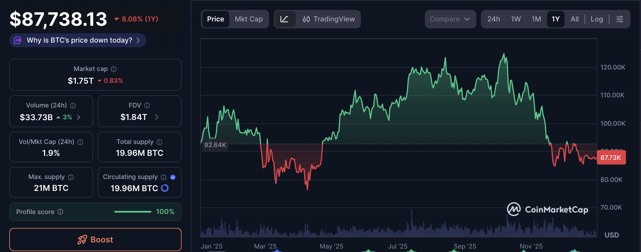 Цена Биткоин, платежи в биткоин