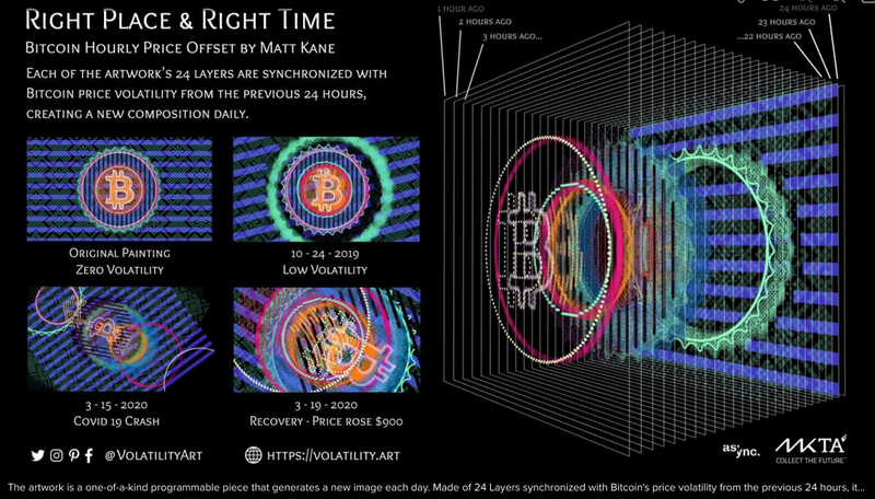 Музика, Бразилія, художники, мистецтво, NFT