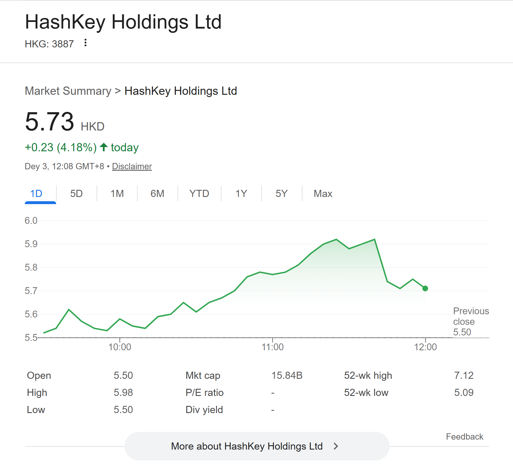 Криптовалюти, Гонконг, Фінансування, Венчурний капітал, Інвестиції в криптовалюту, HashKey