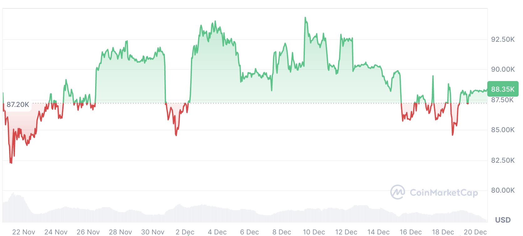 Криптовалюти