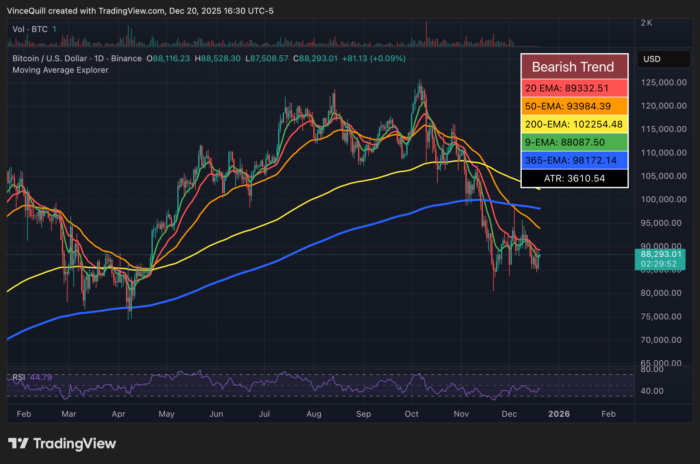Цена Биткоин, инвестиции, анализ цен