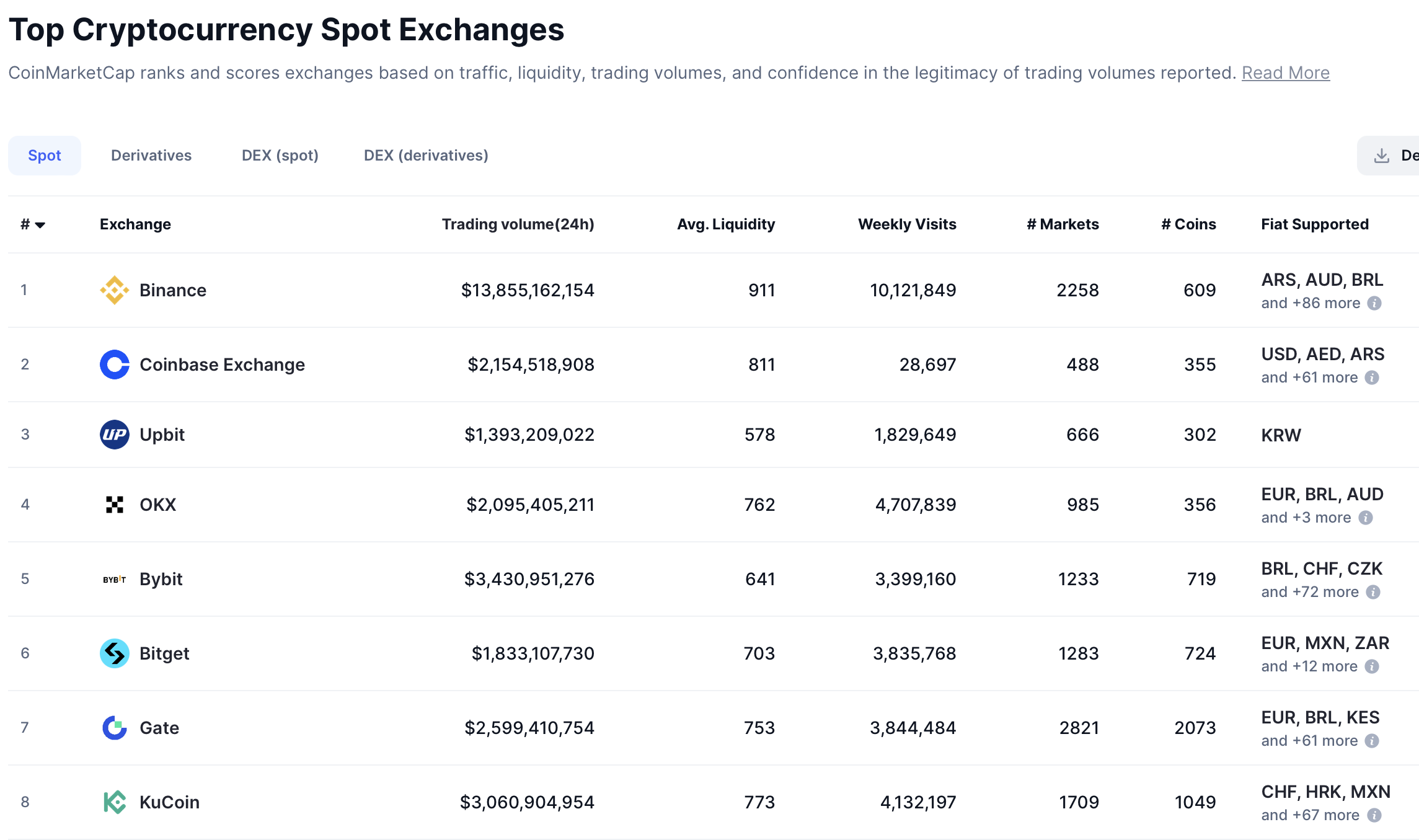 Кракен, Форекс, Золото, Акции, Bybit, Bitget