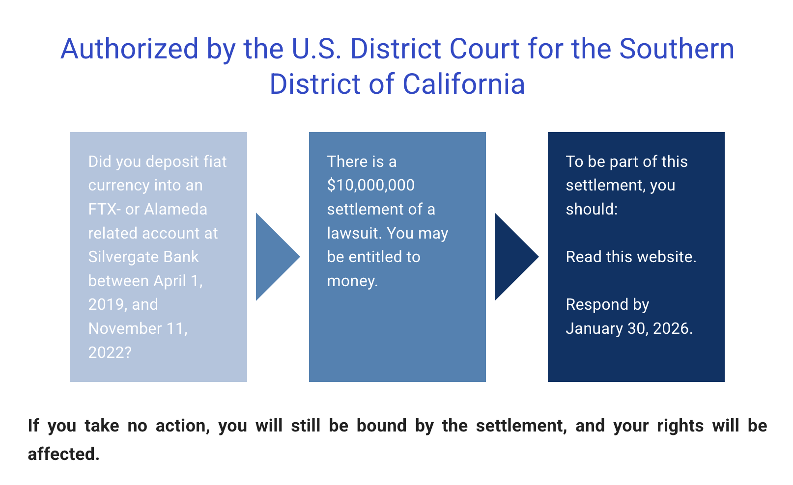 Юриспруденция, Банки, FTX, Silvergate