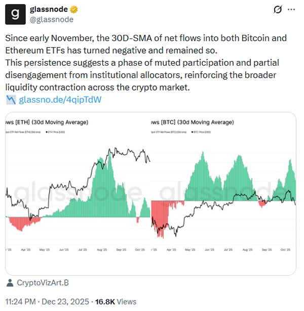ETF Ethereum, ETF Биткоин