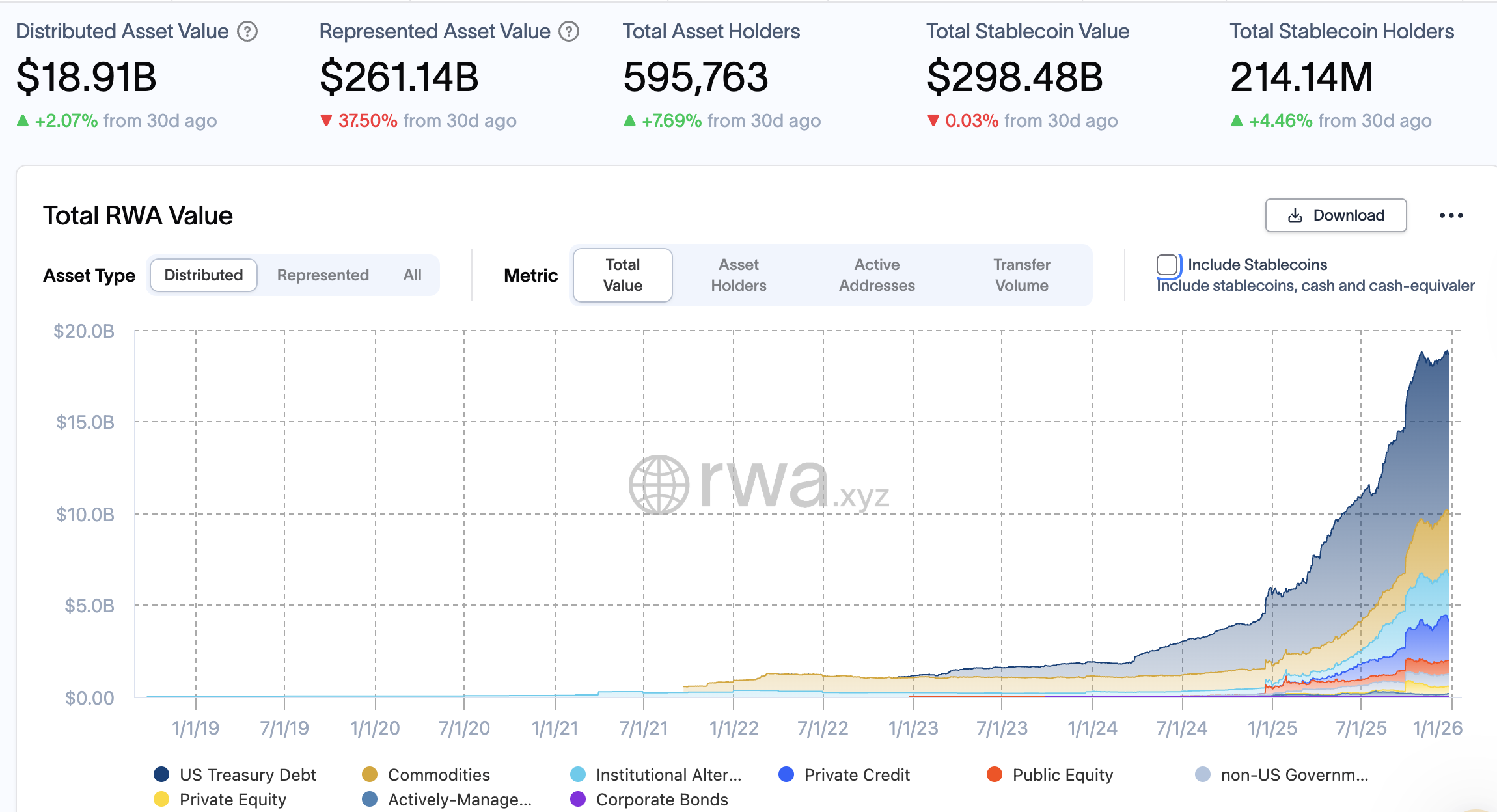 RWA, токенизация RWA