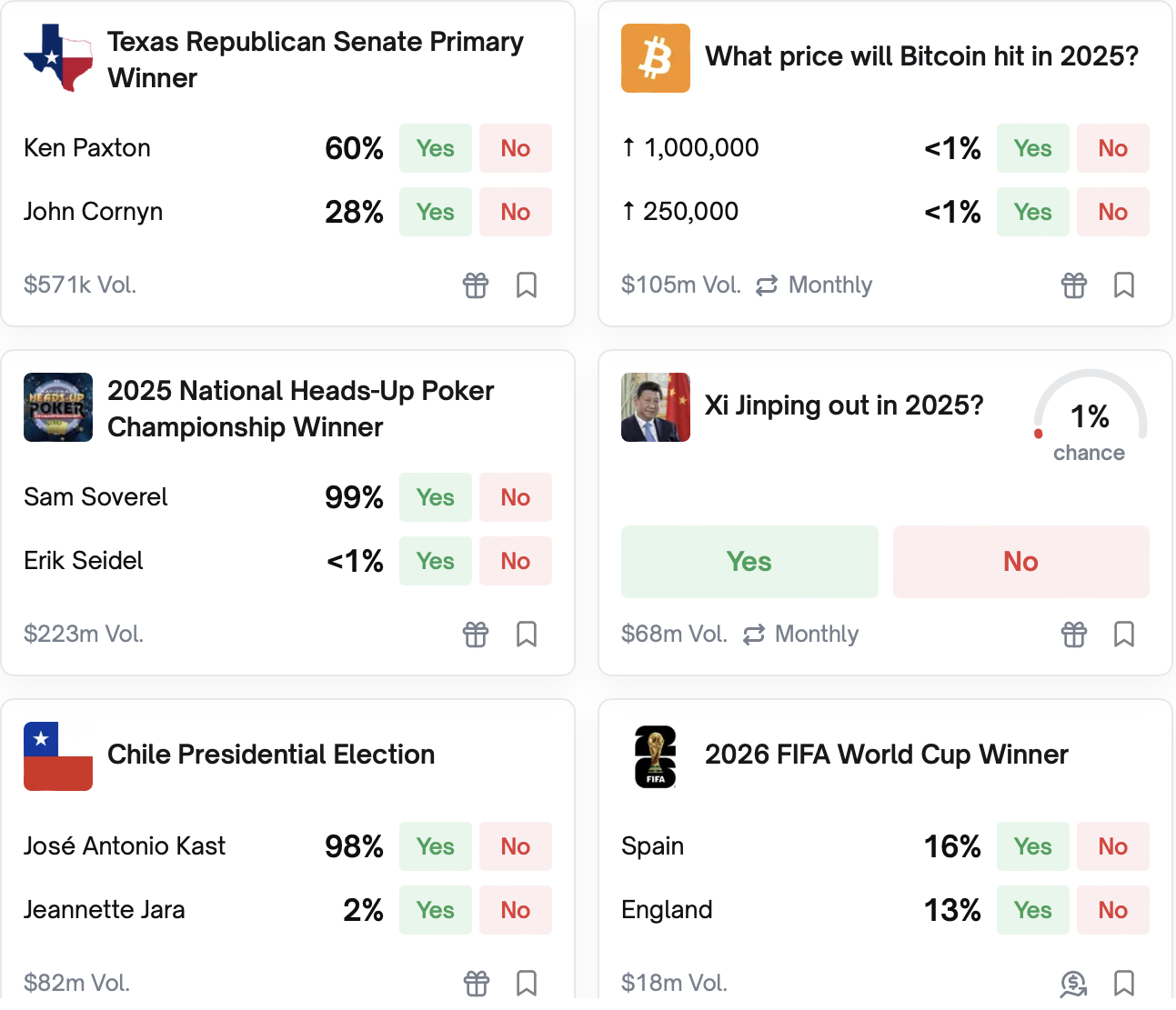 Полимаркет, Калши, Рынки прогнозов
