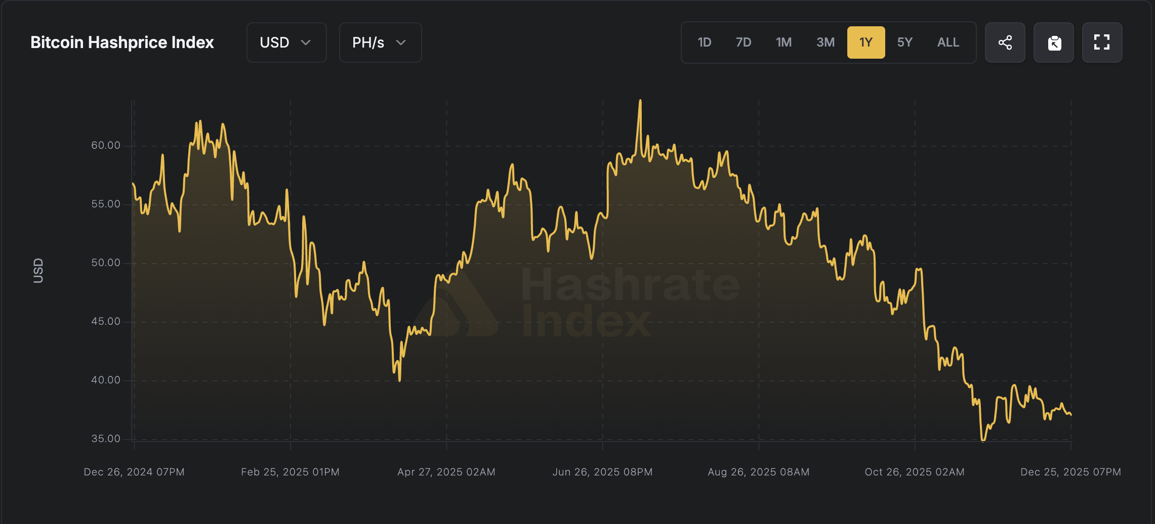 Майнинг, Майнинг Биткоин, Bitmain