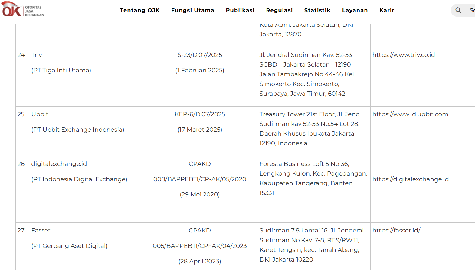 Индонезия, Криптовалютная биржа
