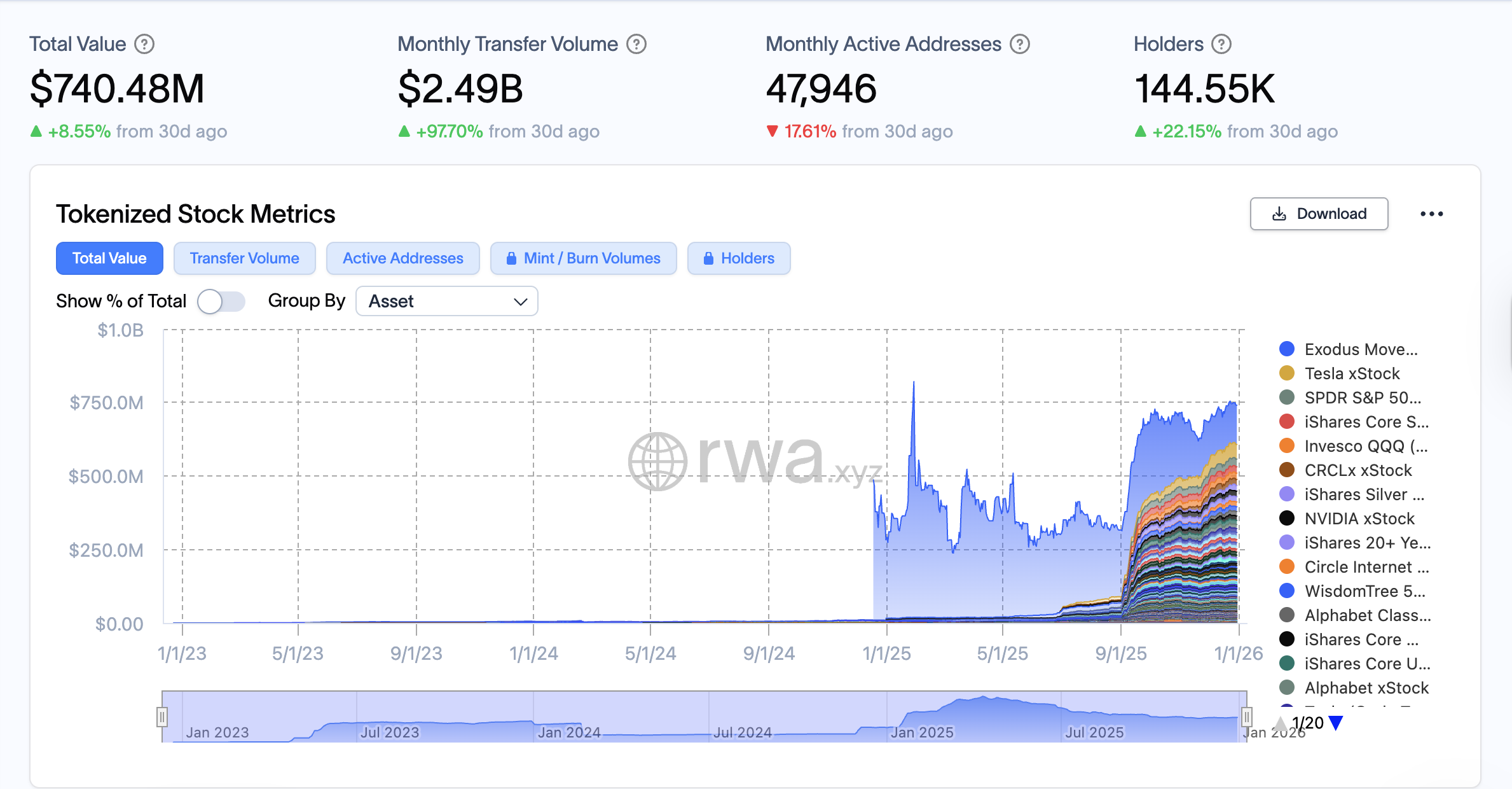 Дональд Трамп, Токены, RWA, Токенизация RWA