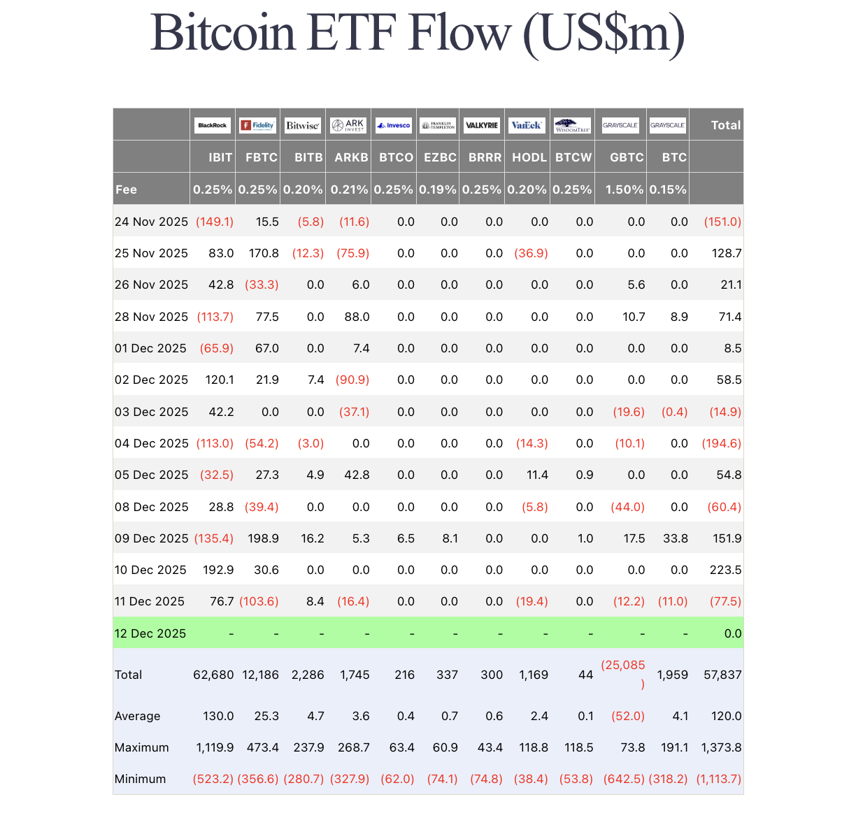 Цена Биткоин, принятие Биткоин, биткоин-ETF, ETF