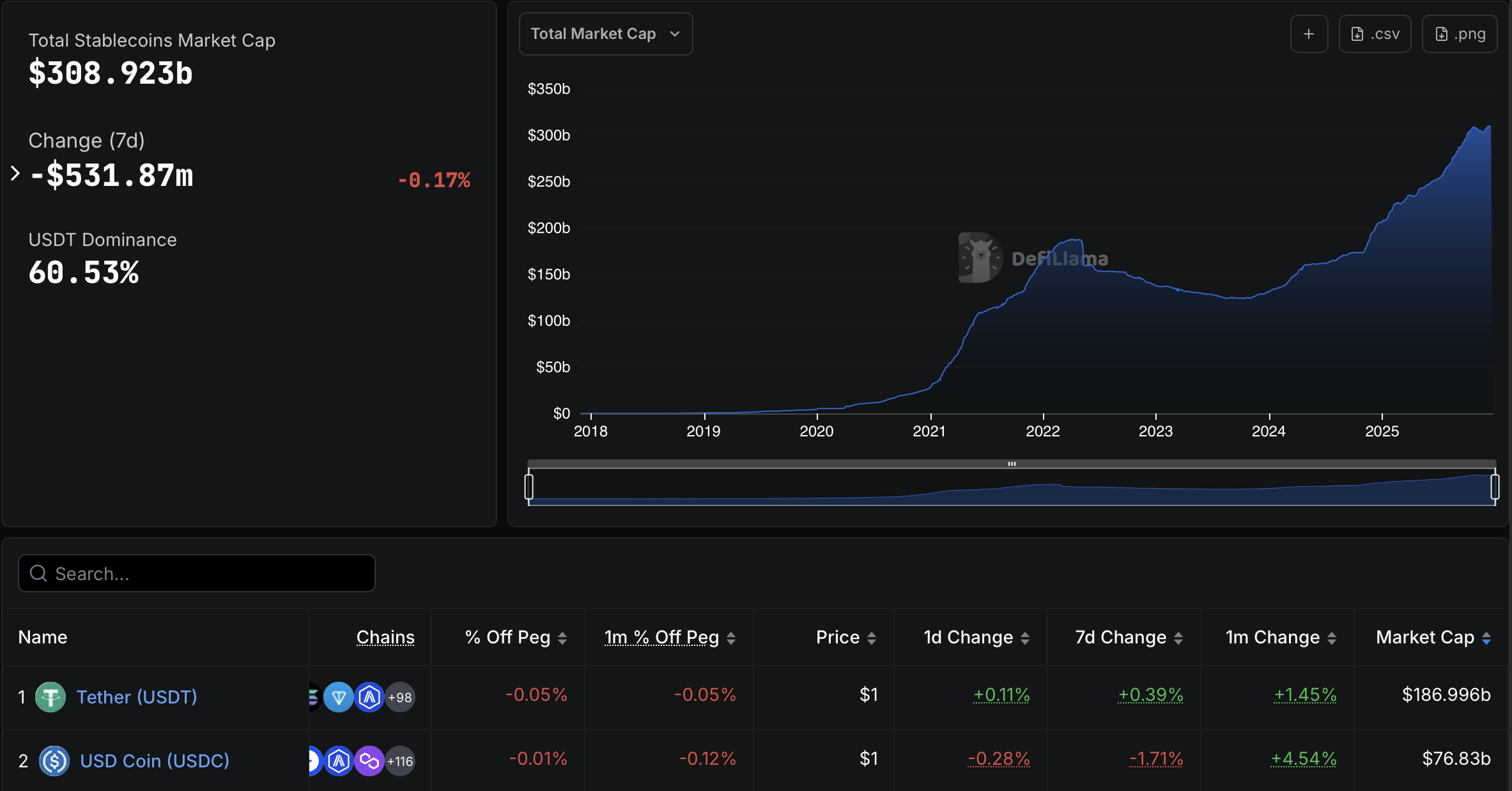 Кыргызстан, Криптовалютная биржа, Binance, Stablecoin