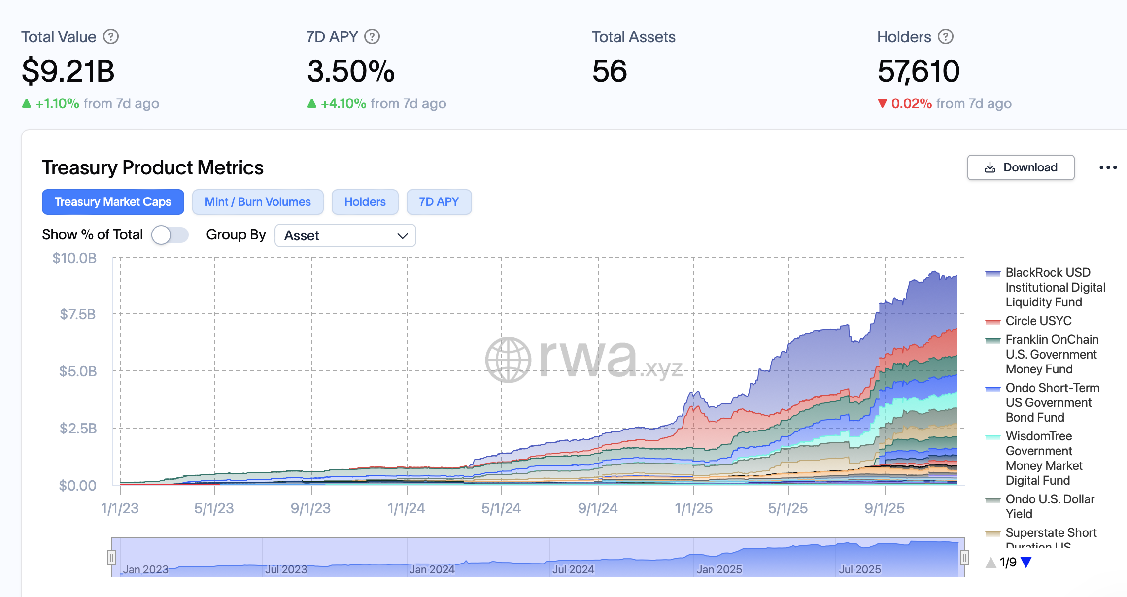 BlackRock, Токенизация, Токенизация RWA