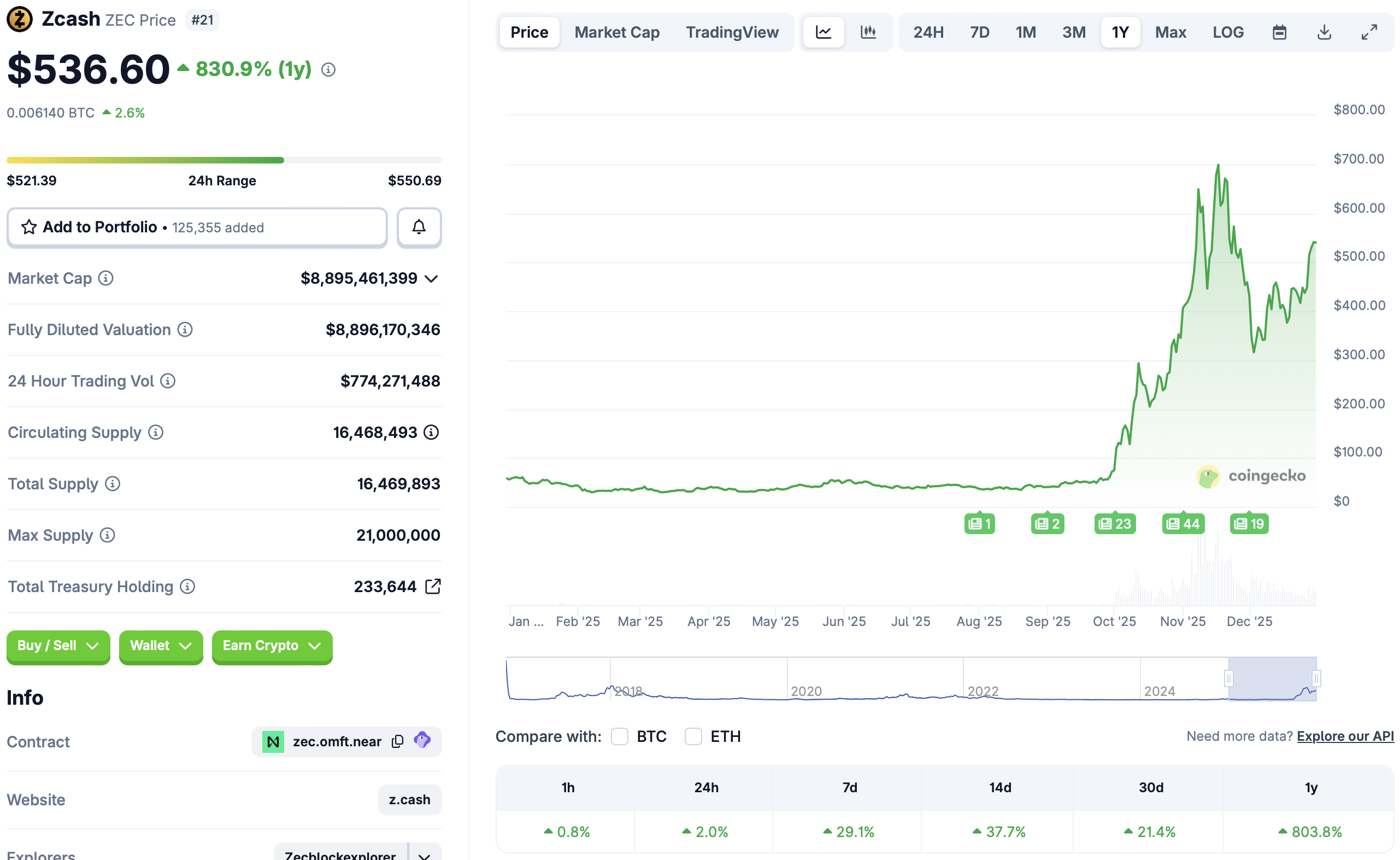 Конфиденциальность, Артур Хейс, Zcash