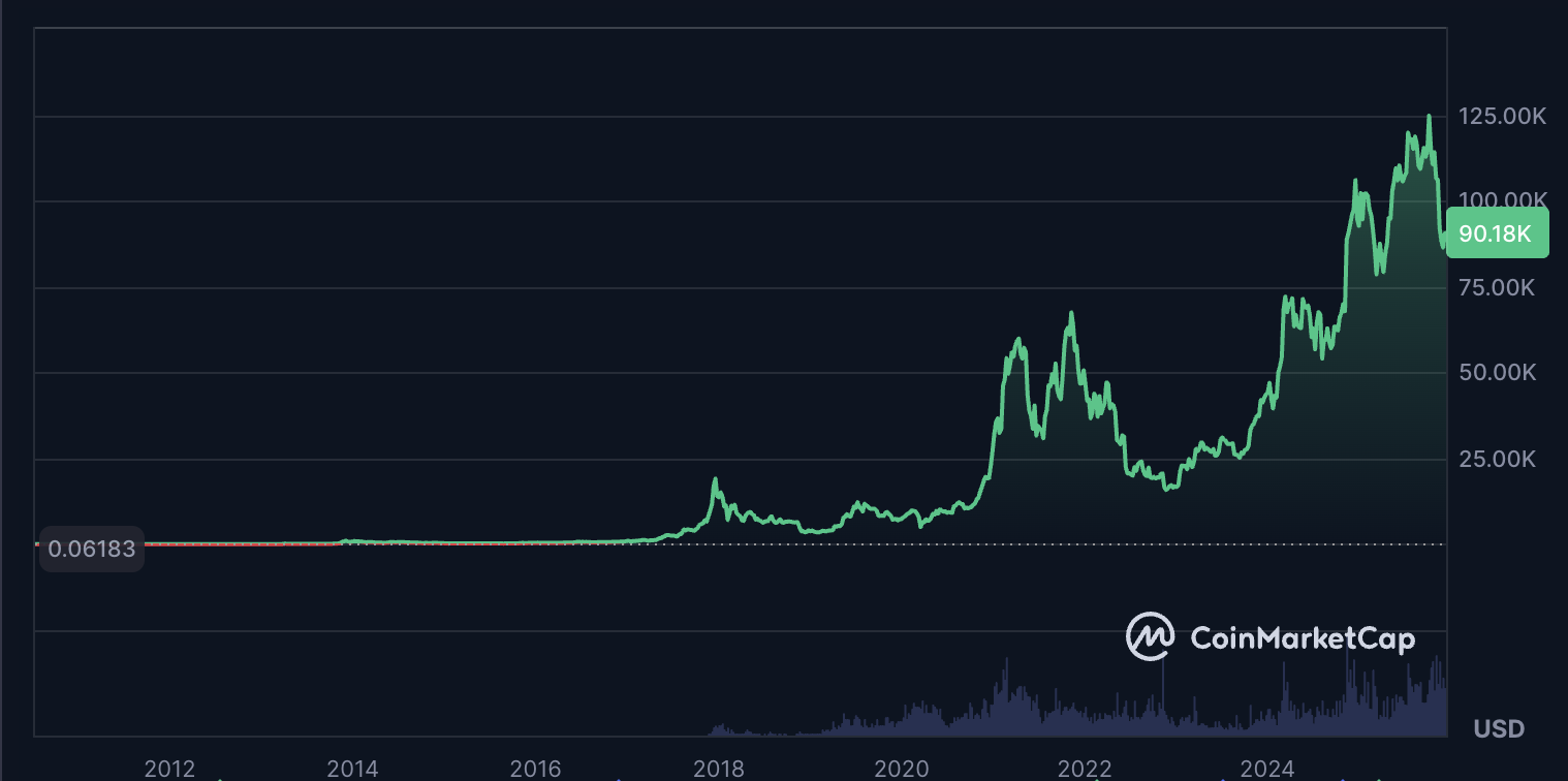 Цена Биткоин, опционы на биткоин