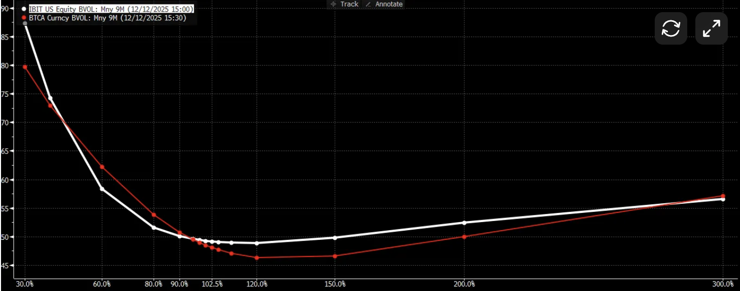 Цена Биткоин, опционы на биткоин