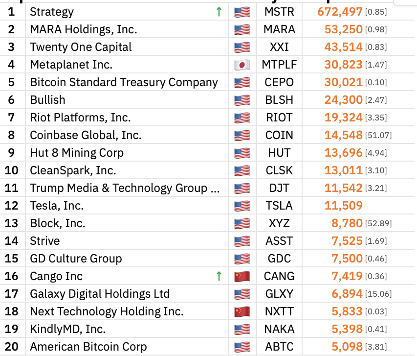 MicroStrategy, адаптація біткойна, Майкл Сейлор