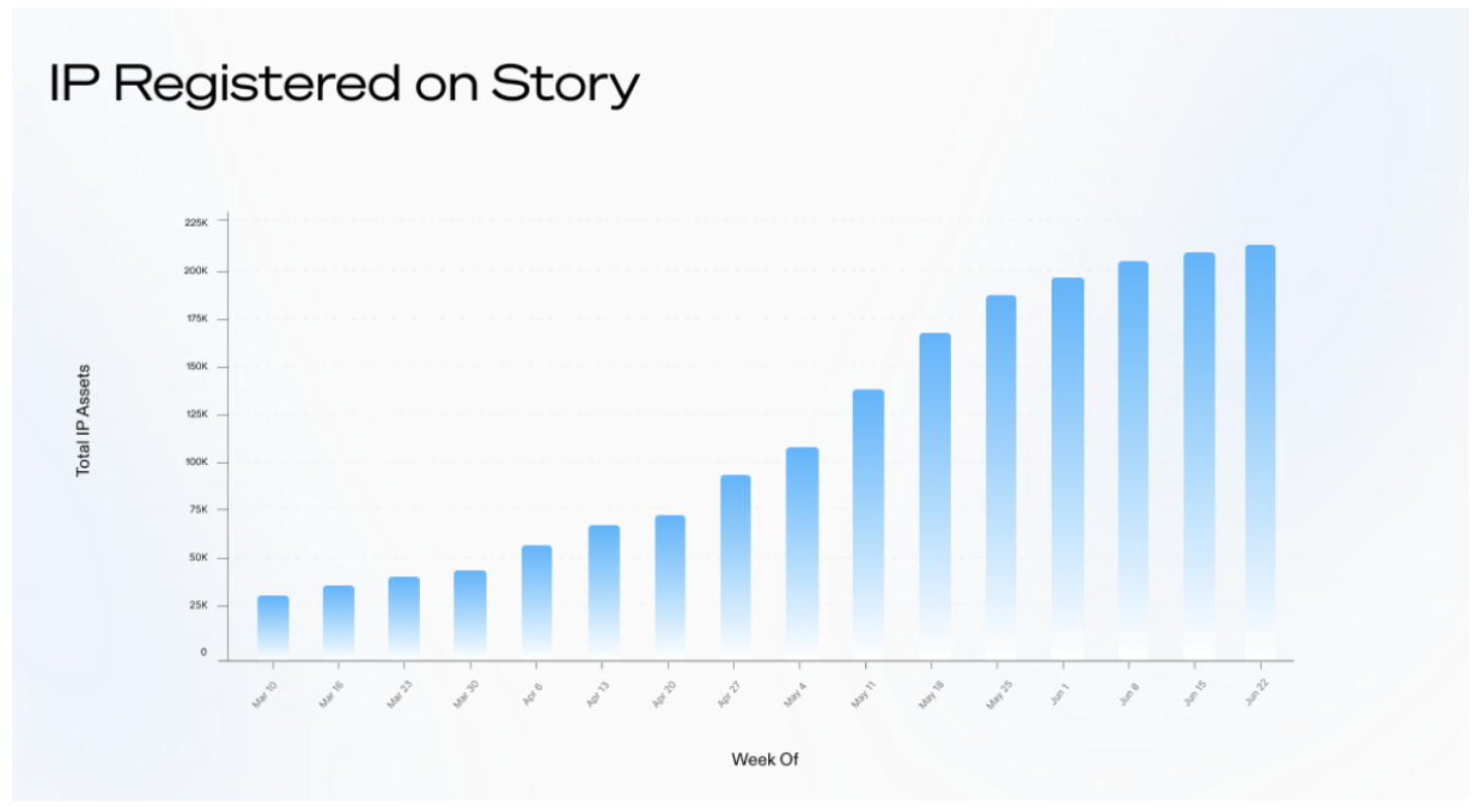 Web3, інтелектуальна власність, ініціативи децентралізації Web3