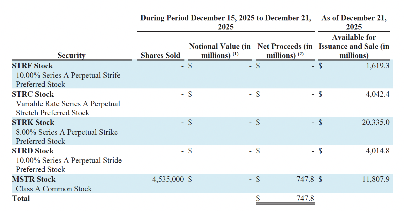 Цена Биткоин, принятие Биткоин