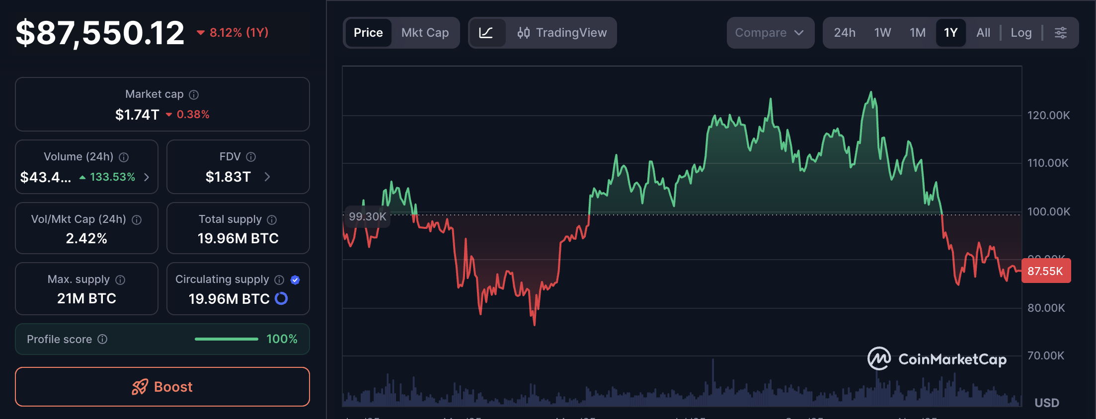 Майнинг, Майнинг Биткоин, Bitmain