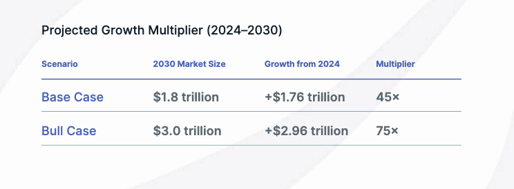 RWA, токенізація RWA