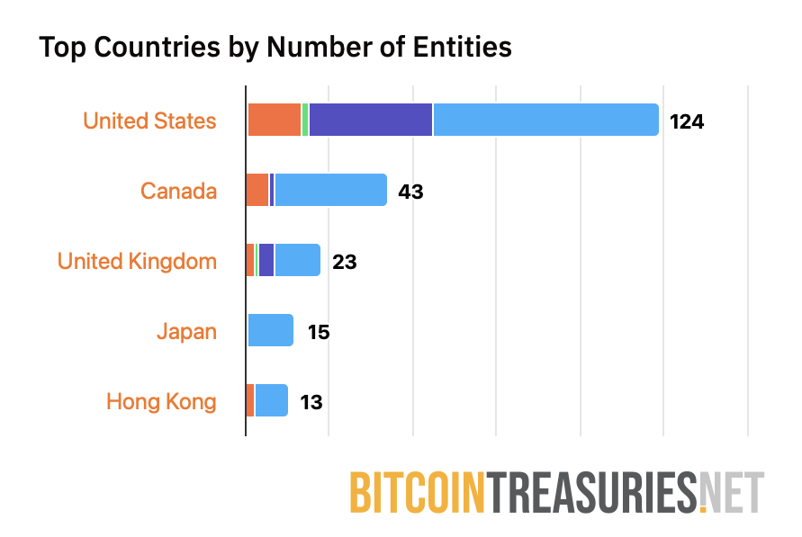 MicroStrategy, адаптація біткойна, Майкл Сейлор