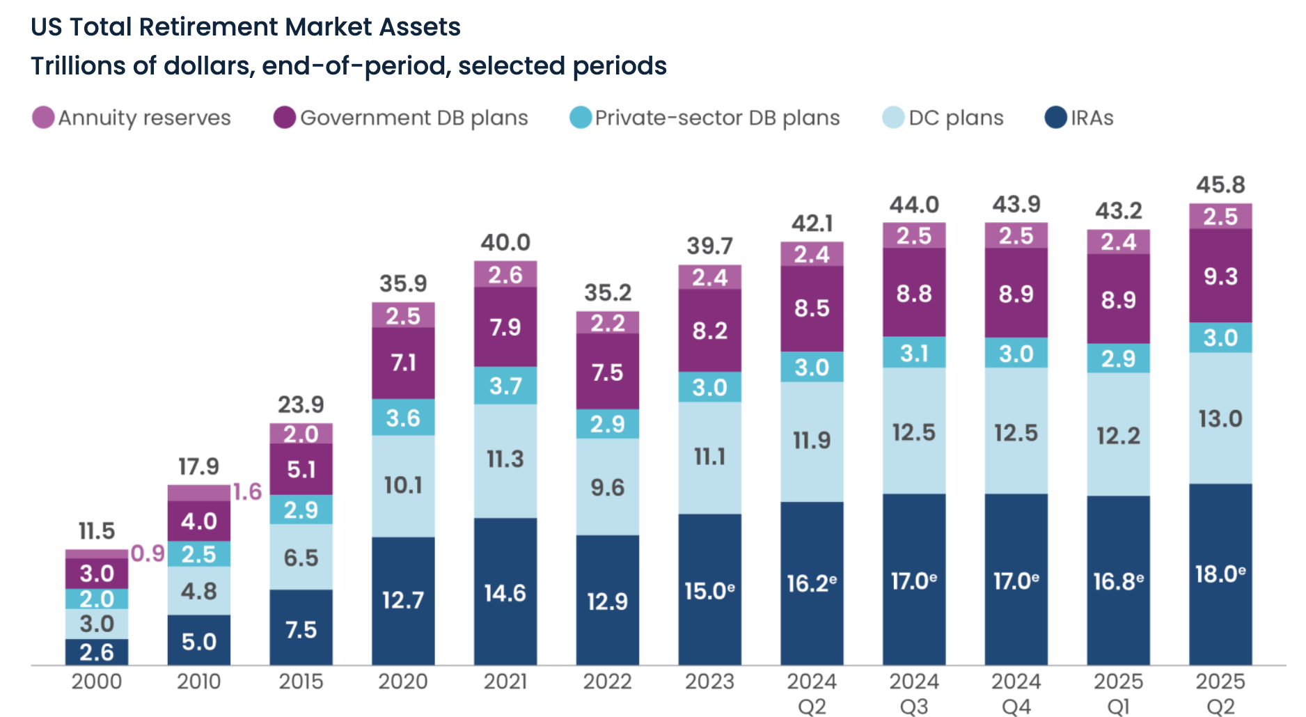 Пенсії, пенсії